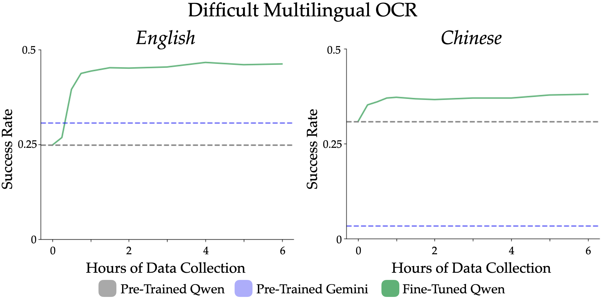 Domain-adjacent results