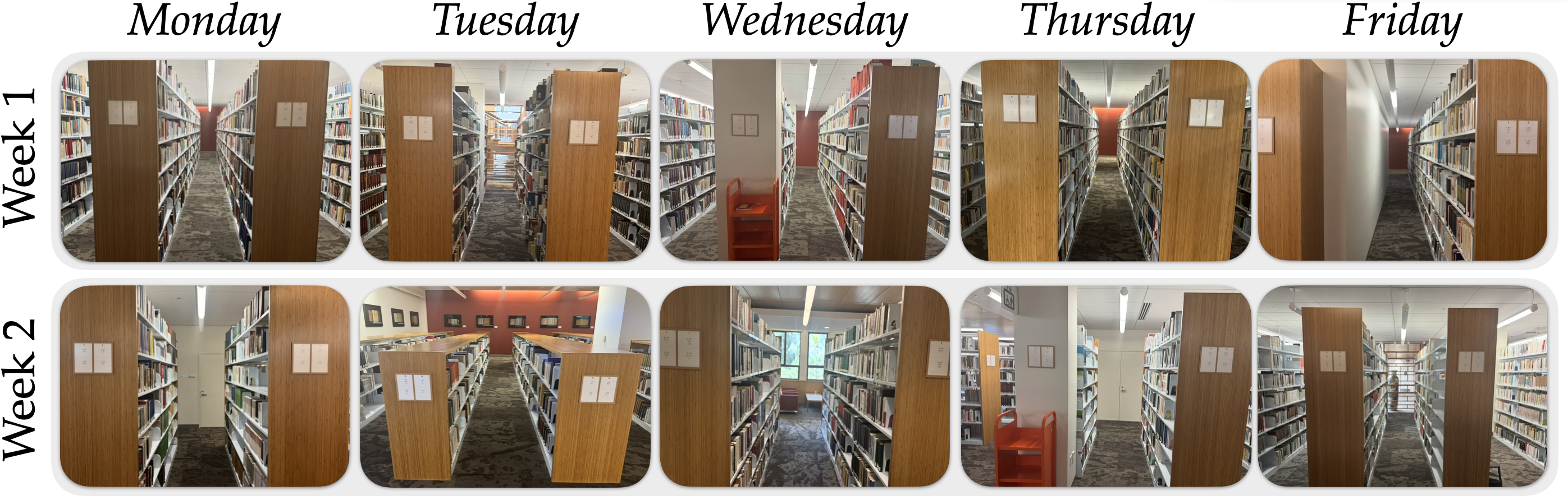 Navigation challenges visualization